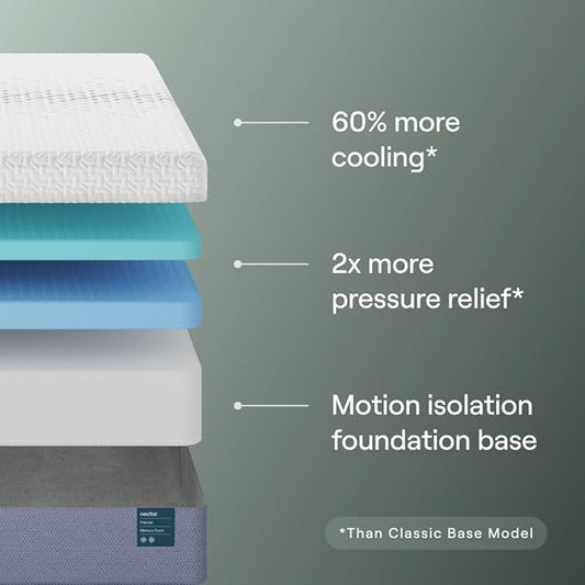 Nectar Premier 13” Full Mattress - Medium Firm - Contouring Memory Foam - Cooling Upgrade - Back Pain Relief - Mattress in a Box - 365-Night Trial & Forever Warranty