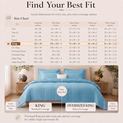 CozyLux King Size Comforter Set Aqua Blue- 7 Pieces Bed in a Bag