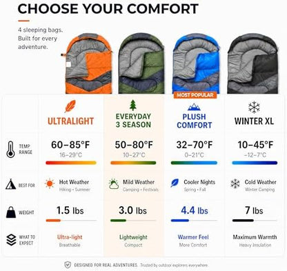 MalloMe Sleeping Bags for Adults Cold Weather & Warm - Backpacking Camping Sleeping Bag for Kids 10-12, Girls, Boys - Lightweight Compact Camping Essentials Gear Accessories Hiking Sleep Must Haves