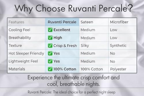 RUVANTI 100% Cotton Queen Sheets, Percale Queen Sheet Set, Cloud Gray