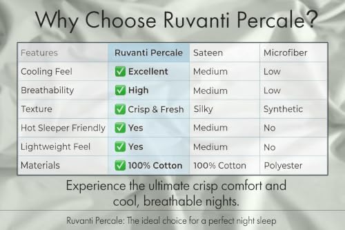 RUVANTI 100% Cotton Percale King Sheets, King Size Sheets Set, Ocean Breeze