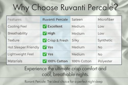 RUVANTI 100% Cotton Percale King Sheets, King Size Sheets Set, Ocean Breeze