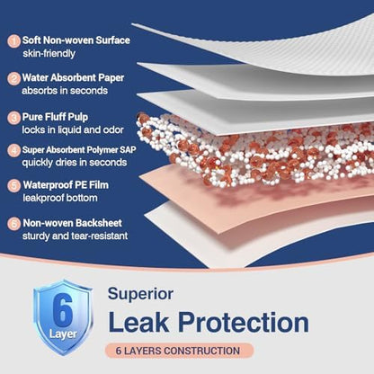 MKISS Tear-Resistant Bed Pads 40" x 40"(40 Count), Disposable Super Absorbent Incontinence Underpads, Extra Large and Thicken Chucks Pads for Adults, Children, Babies, Elderly and Pets