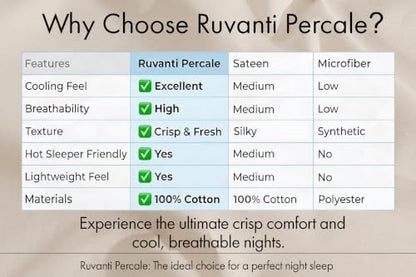 RUVANTI 100% Cotton Queen Sheets, Percale Queen Sheet Set, Soft Ivory
