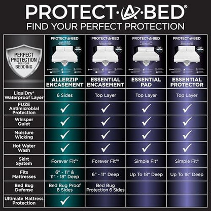 Protect-A-Bed Essential Waterproof Mattress Protector, Twin XL