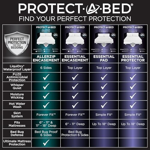 Protect-A-Bed Essential Waterproof Mattress Protector, Full