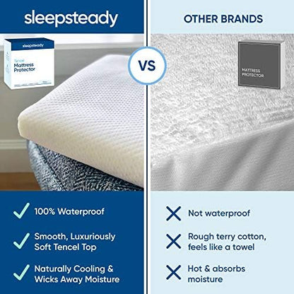 Full Size Luxury Tencel Mattress Protector, 100% Waterproof, Ultra Soft, Naturally Cooling & Breathable, Deep Pocket Cover Up to 18"