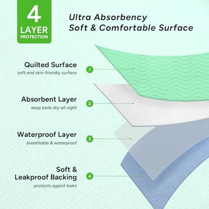 WhyWorry Washable Bed Pads for Adult Incontinence, 34"x36", Green, 2 Count