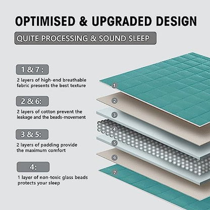 yescool Weighted Blanket for Adults 15lbsTwin Size, 48" x 72", Teal