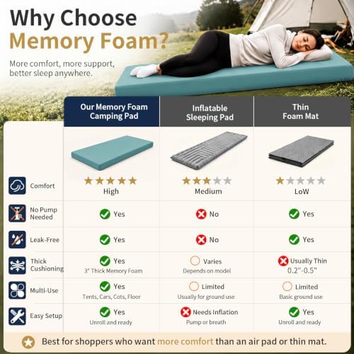 CYMULA Memory Foam Camping Mattress Pad,Sleeping Pad for Camping,Non-Slip Bottom Floor Car Mattress Bed with Retaining Portable Roll up Mattress Pad Mat for Travel Truck Guest Bed Tent