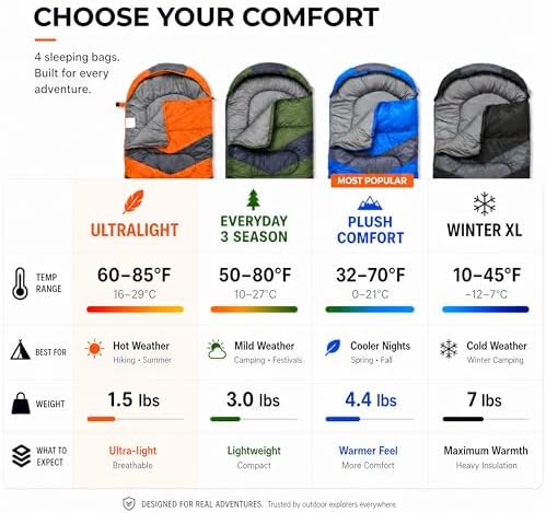 MalloMe Sleeping Bags for Adults Cold Weather & Warm - Backpacking Camping Sleeping Bag for Kids 10-12, Girls, Boys - Lightweight Compact Camping Essentials Gear Accessories Hiking Sleep Must Haves