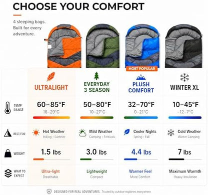 MalloMe Sleeping Bags for Adults Cold Weather & Warm - Backpacking Camping Sleeping Bag for Kids 10-12, Girls, Boys - Lightweight Compact Camping Essentials Gear Accessories Hiking Sleep Must Haves
