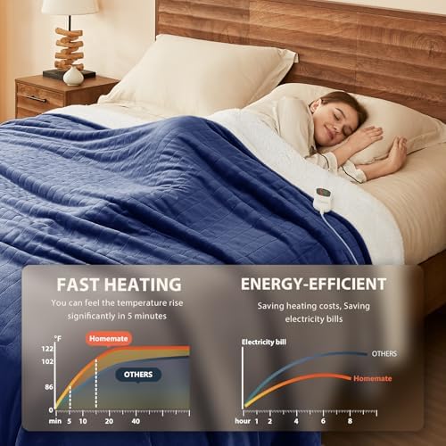 Homemate Heated Electric Blanket Twin 62"x84" Heating Throw Blanket