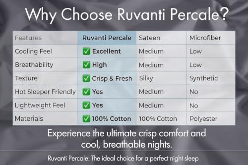 RUVANTI 100% Cotton Percale King Sheets, King Size Sheets Set, Cool Gray