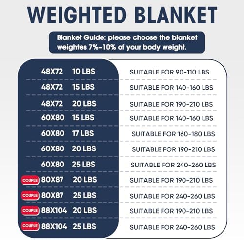 yescool King Size Weighted Blanket for Adults 25lbs, 80” x 87”, Red Grey
