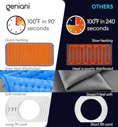 GENIANI Electric Heating Pad for Back Pain & Cramps Relief, Electric Throw, Auto Shut Off, Machine Washable, Moist Heat Pad for Neck & Shoulder, 12x24 Electric Blue
