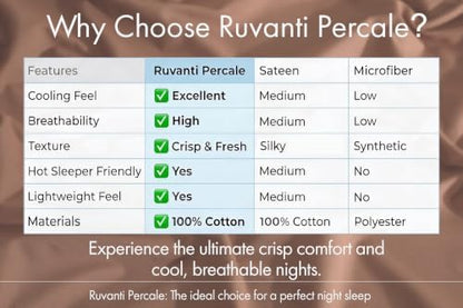 RUVANTI 100% Cotton California King Sheet Set, Percale Sheets, Mocha Taupe