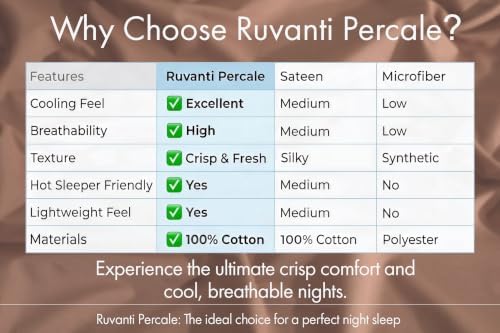 RUVANTI 100% Cotton Twin Sheets, Percale Weave Twin Sheet Set, Mocha Taupe