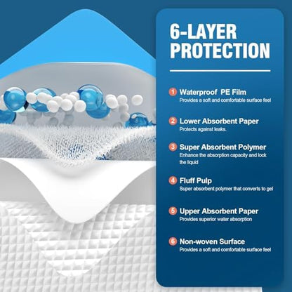MILDPLUS 50 Count Disposable Bed Pads 30''X36'', Super Absorbent Underpad
