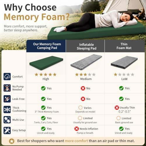 CYMULA Memory Foam Camping Mattress Pad,Sleeping Pad for Camping,Non-Slip Bottom Floor Car Mattress Bed with Retaining Portable Roll up Mattress Pad Mat for Travel Truck Guest Bed Tent