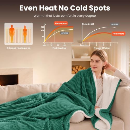 Homemate Electric Heated Heating Blanket Twin Size 62"x84" Flannel Sherpa