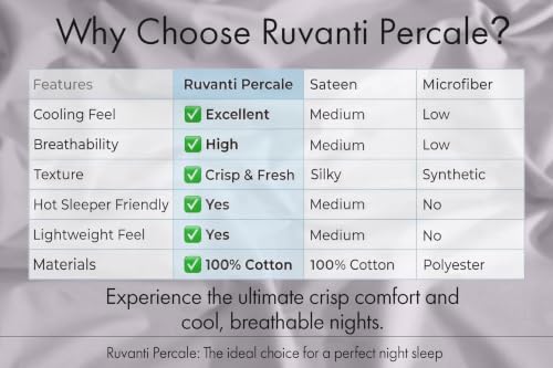 RUVANTI 100% Cotton Queen Sheets, Percale Queen Sheet Set, Opal Gray