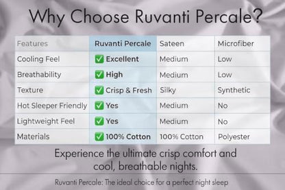 RUVANTI 100% Cotton Queen Sheets, Percale Queen Sheet Set, Opal Gray