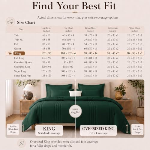 CozyLux King Size Comforter Set Emerald Green- 7 Pieces Bed in a Bag