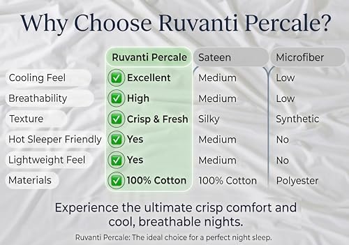 RUVANTI 100% Cotton Queen Sheets, Percale Queen Sheet Set, Houndstooth