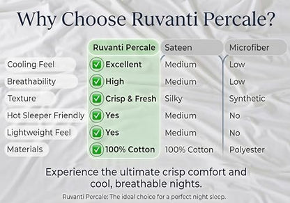 RUVANTI 100% Cotton Queen Sheets, Percale Queen Sheet Set, Grey Pinn Stripe