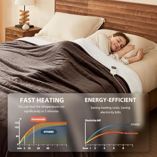 Homemate Heated Electric Blanket Twin 62"x84" Heating Throw Blanket