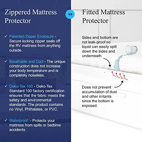 RV 6 Sided Zippered Mattress Protector with Secure Locking Zipper for 53x80 Full Long. Creates a Natural Seal Around Your Mattress from Dust, Pet Dander, Pollen, Liquids & More. Oeko-Tex Certified