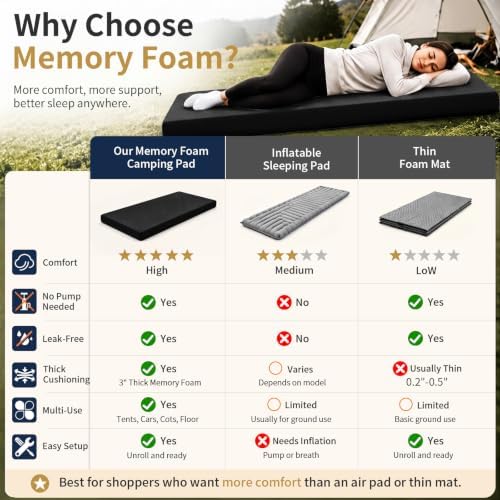 CYMULA Memory Foam Camping Mattress Pad,Sleeping Pad for Camping,Non-Slip Bottom Floor Car Mattress Bed with Retaining Portable Roll up Mattress Pad Mat for Travel Truck Guest Bed Tent