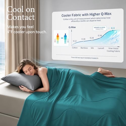 Cooling Comforter for Hot Sleepers, King 106x90, Peacock Blue