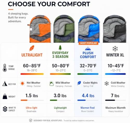 MalloMe Sleeping Bags for Adults Cold Weather & Warm - Backpacking Camping Sleeping Bag for Kids 10-12, Girls, Boys - Lightweight Compact Camping Essentials Gear Accessories Hiking Sleep Must Haves
