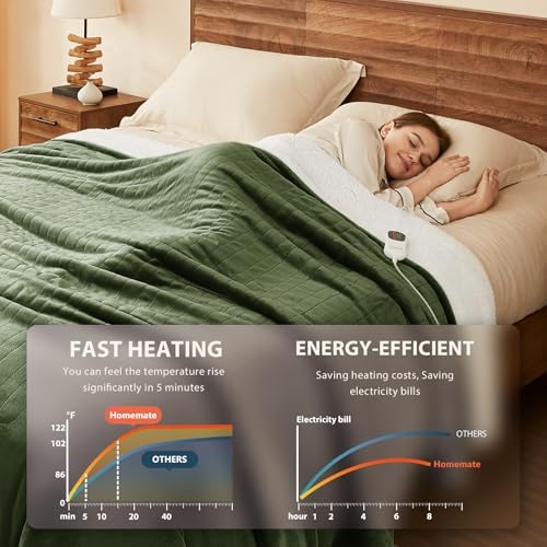 Homemate Heated Electric Blanket Queen Size 84"x 90" Heating Blanket