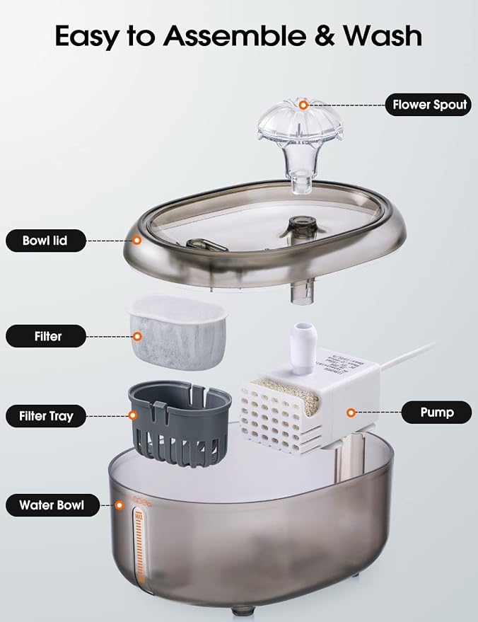 WOPET Cat Water Fountain, 2L Cat Fountain for Drinking- Pet Water Fountain Inside -Automatic Pet Water Dispenser for Cats & Small Dogs, Ultra Quiet Pump, BPA-Free, Visible Water Level