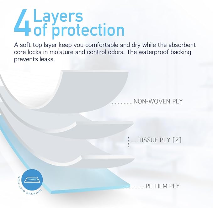 Dynarex Disposable UnderPad, 17" x 24", 22g, 100 Count, Medical-Grade Incontinence Bed Pad to Protect Sheet, Mattresses, and Furniture