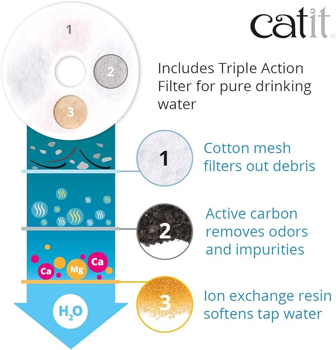 Catit Flower Fountain with Triple Action Filter,Cat Drinking Water Fountain,3 L,Green,(Pack of 6)