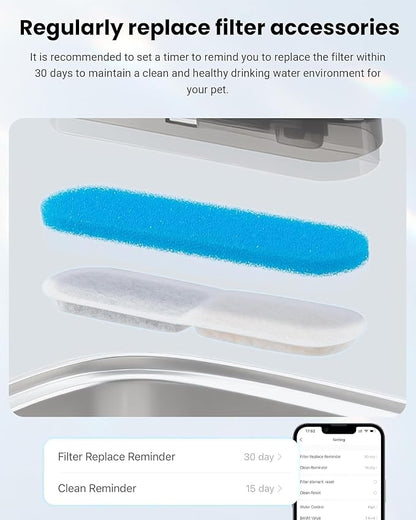 10L Pet Water Fountain Filters, Stainless Steel Dog Cat Dispenser with Wi-Fi, 2.64 Gallon Automatic Filtered Water Bowl Using Filter, 8 Filters and Sponges