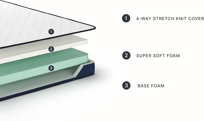 Signature Design by Ashley Twin Size Firm 6" Memory Foam Mattress, Super Soft Foam with Breathable Quilted Cover, Fiberglass Free, Mattress in A Box, Adjustable Base Compatible, Limited Warranty