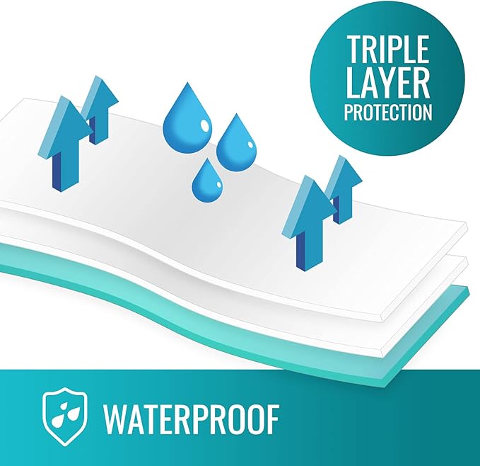 DMI Waterproof Sheet to be Used as a Bed Pad, Bed Liner, Mattress Protector, Pee Pad, Furniture Cover or Seat Protector with Quilted Slide Sheet and 3 Layers of Protection, Without Straps, 36 x 52