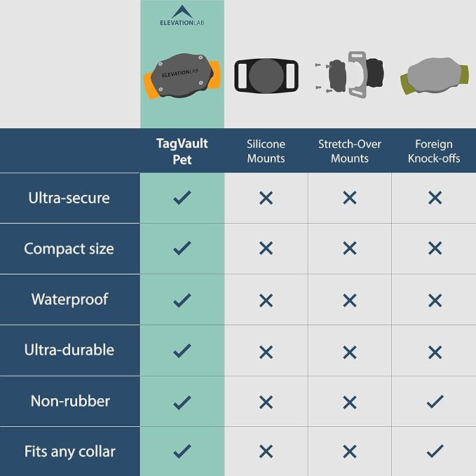 Elevation Lab AirTag Dog Collar Holder - Waterproof (4 Pack) | Secure, Durable, Fits Any Collar Width, Doesn't Dangle, Comfortable