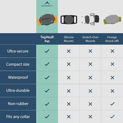 Elevation Lab AirTag Dog Collar Holder - Waterproof | Secure, Durable, Fits Any Collar Width, Doesn't Dangle, Comfortable
