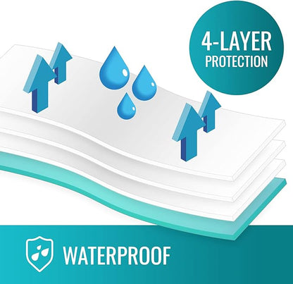 DMI Waterproof Sheet to be Used as a Bed Pad, Bed Liner, Mattress Protector, Pee Pad, Furniture Cover or Seat Protector with Quilted Slide Sheet and 4 Layers of Protection, Without Straps, 36 x 40
