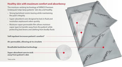 Cardinal Health UPPMX2436 Premium Under Pad - Wings Maximum Absorbency - White - 24 x 36 in - Strong, Breathable Back-Sheet Technology - Air-Permeable - Soft Top Sheet - 1 case of 70 Each