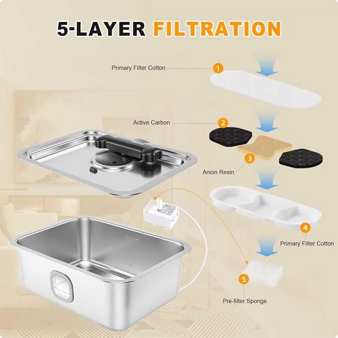 15L Dog Water Fountain Stainless Steel Automatic Dispenser with Filter | 4 Gal Large Capacity, Fresh Filtered Water, Easy Refill Design, Ideal for Large Dogs Indoor