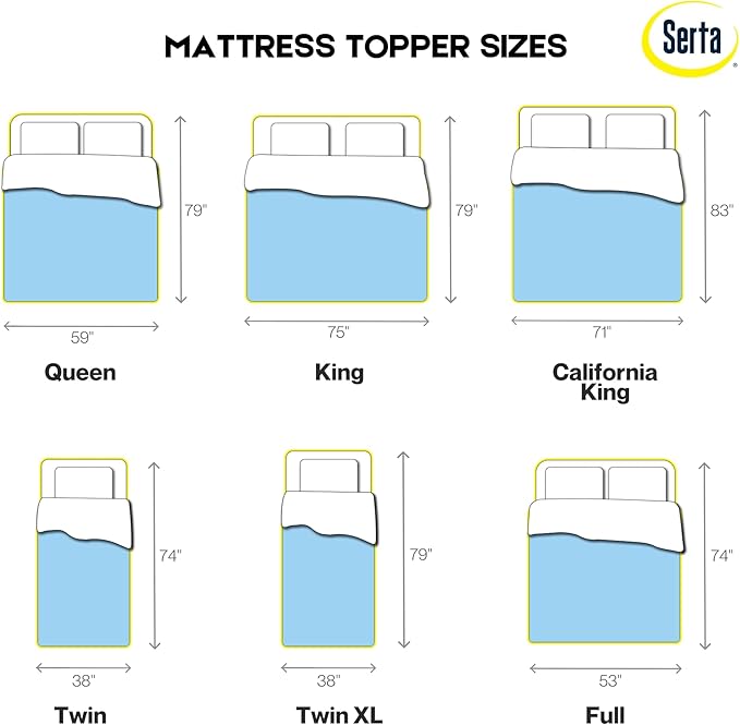 Serta ThermaGel Cooling, Pressure-Relieving Memory Foam Mattress Topper, 3 Inch, Twin XL, Made in The USA