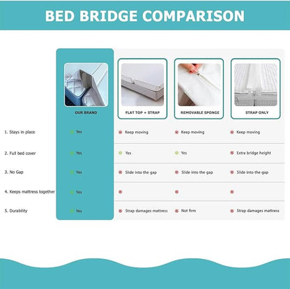 2-in-1 Bed Bridge Twin/Twin XL to King with Attached Sheet – Split Bed Gap Filler & Twin to King Bed Converter (Patent Pending)