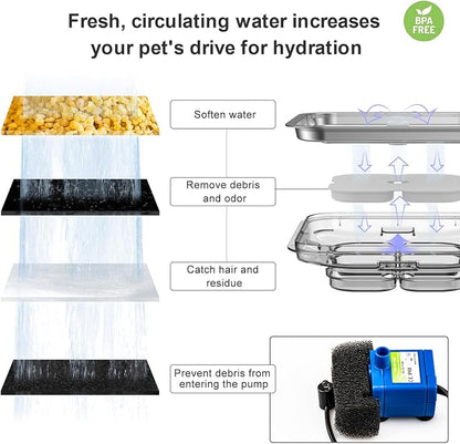 Wonder Creature Crystal Cat Water Fountain Stainless Steel Lid, 101oz/3L | Pet Fountain with Transparent Base, Quiet Pump, LED Indicator Light, Triple Filtration, 3 Flow Modes for Cats and Dogs